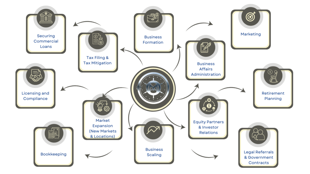 Business Formation 1024x576